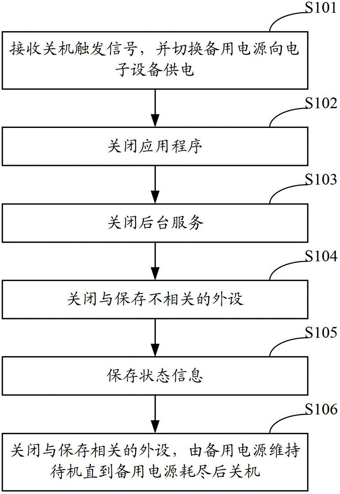 Electronic device and starting system thereof