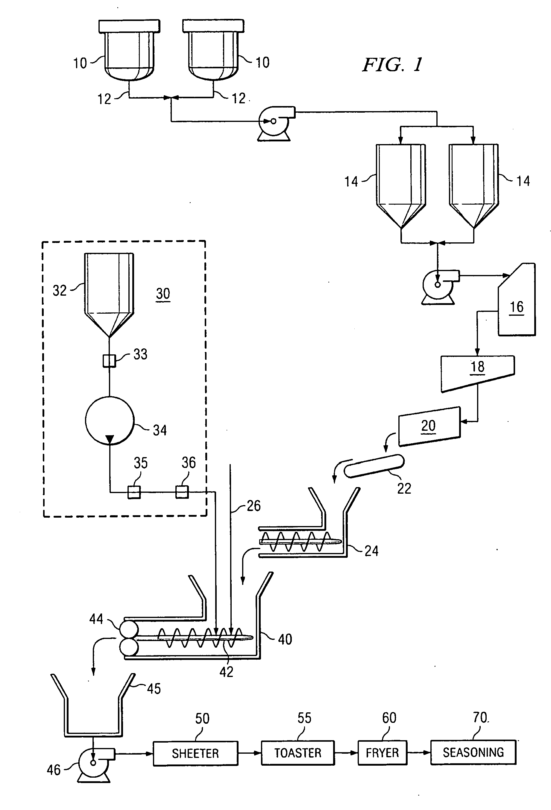 Method and system for the direct injection of asparaginase into a food process