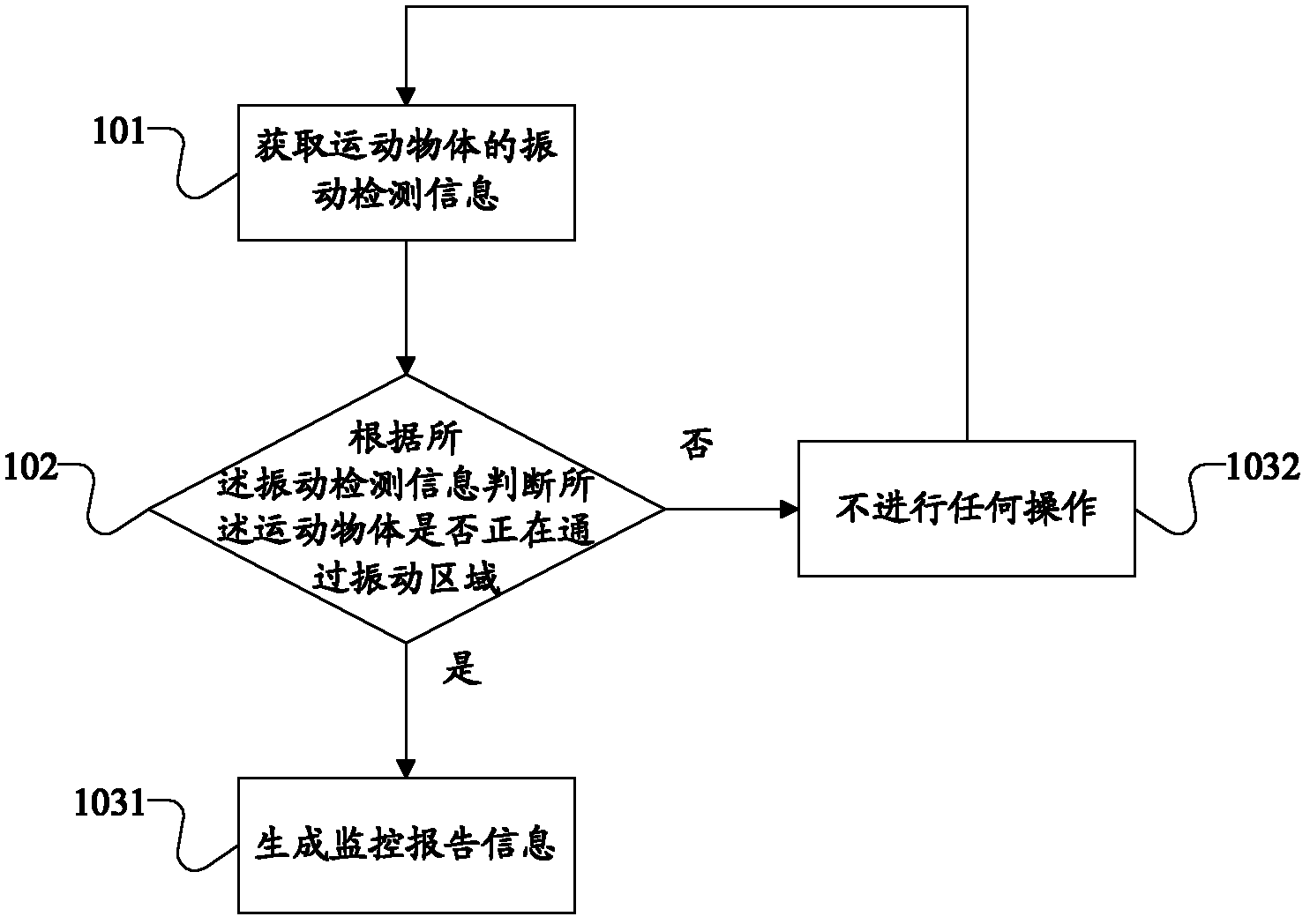 Method and device for detecting vibration