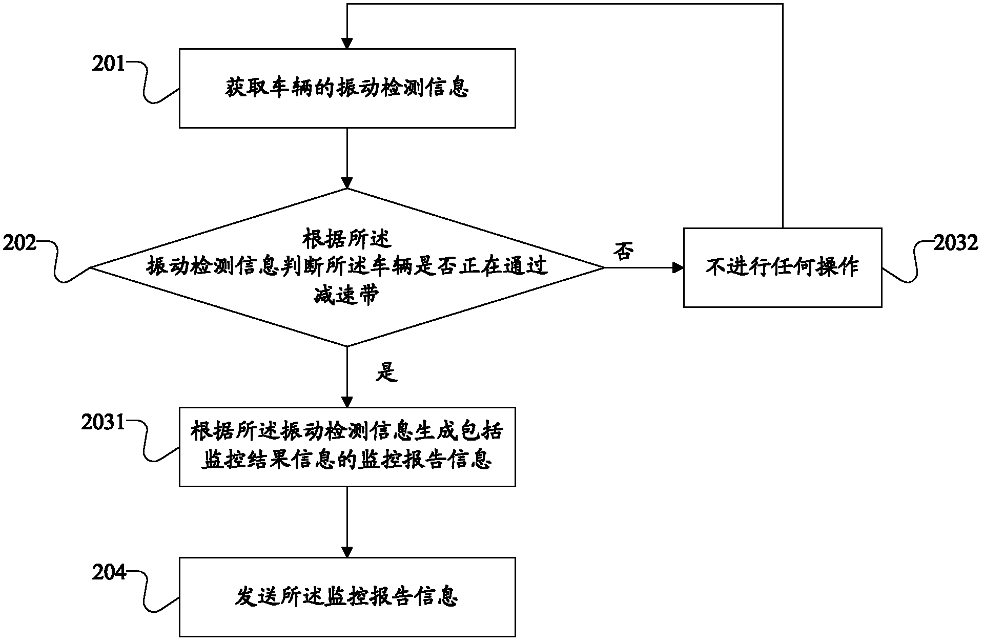 Method and device for detecting vibration