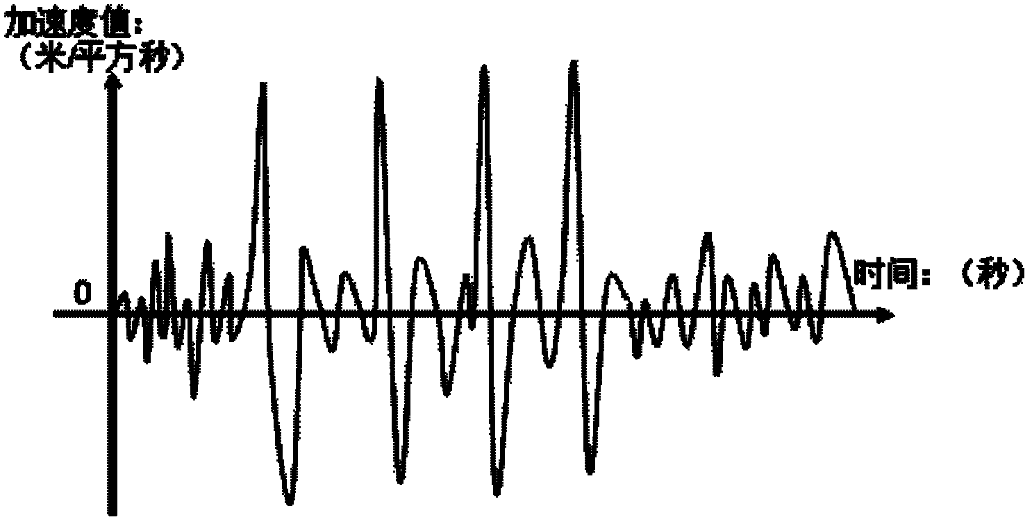 Method and device for detecting vibration