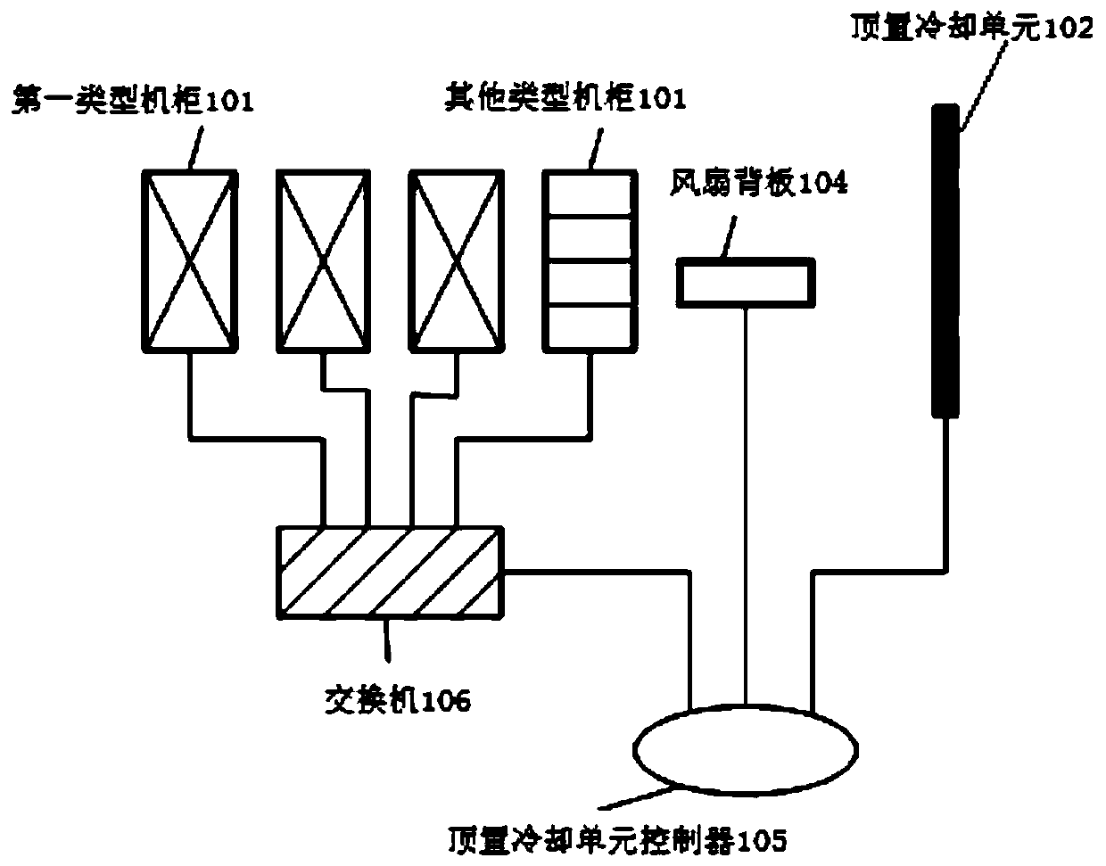 A kind of cooling device and cooling method