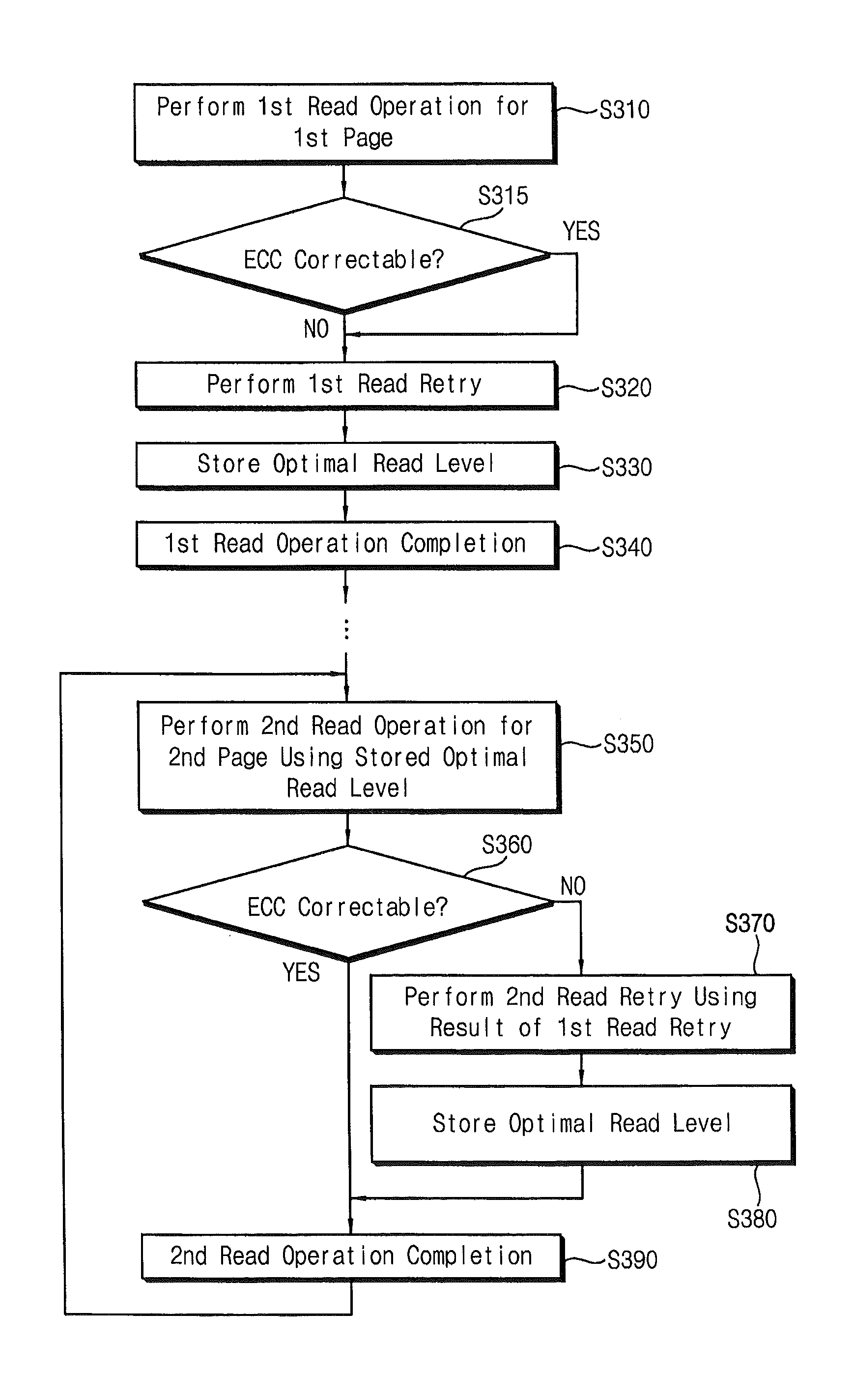 Method of reading data from a nonvolatile memory device, nonvolatile memory device, and method of operating a memory system