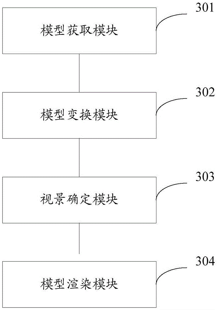 Model rendering method and device
