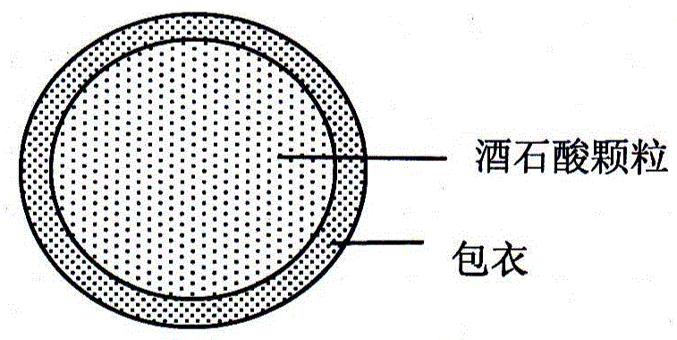 A dabigatran etexilate mesylate capsule pharmaceutical composition and a preparing method thereof