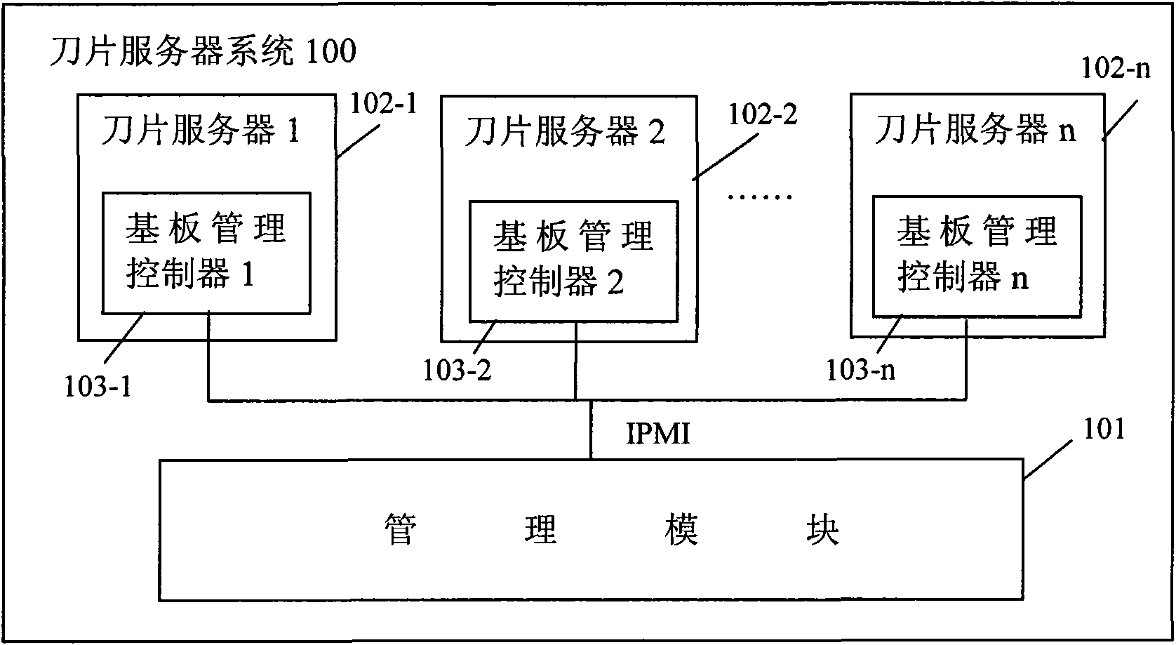 Virtual machine manager in blade server system and virtual machine processing method