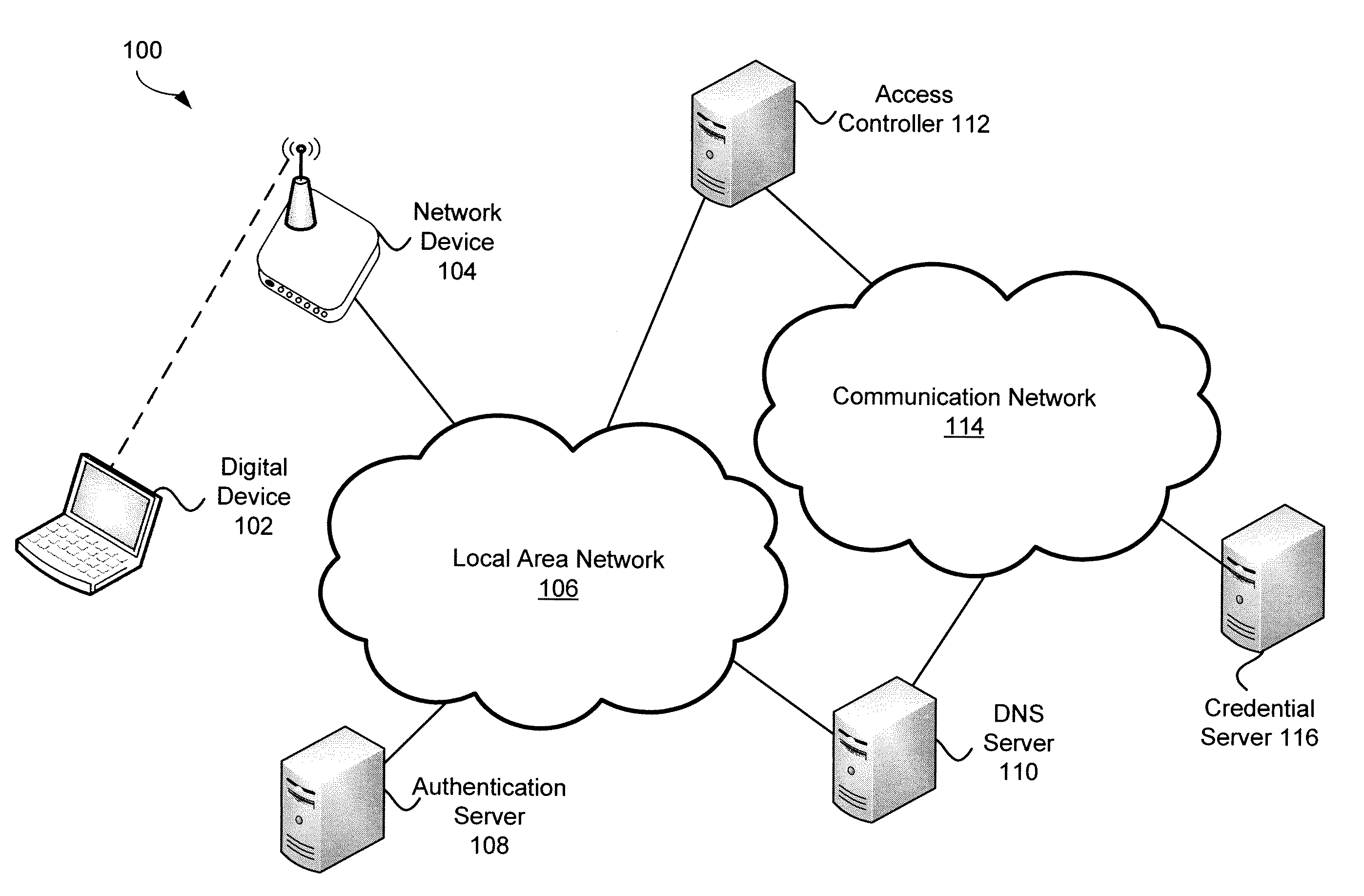 Systems and methods for wireless network selection based on attributes stored in a network database