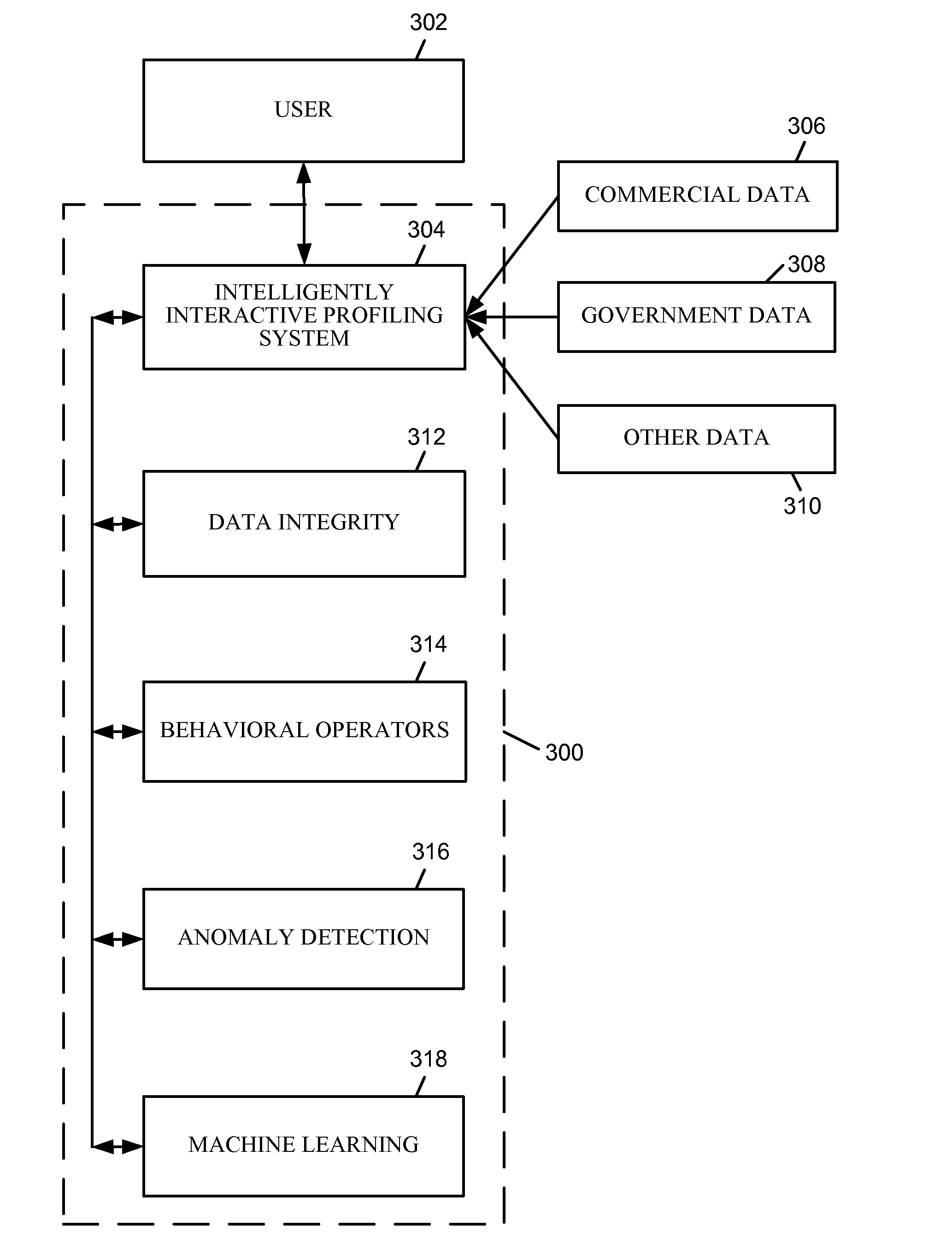 Intelligently interactive profiling system and method