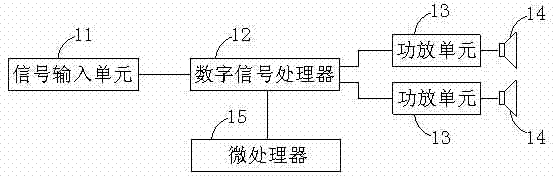 Active sound box and speaker system calibration method