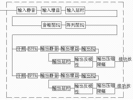 Active sound box and speaker system calibration method