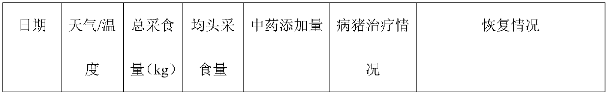 Reinforced antiviral traditional Chinese medicine composition for pigs and application of composition