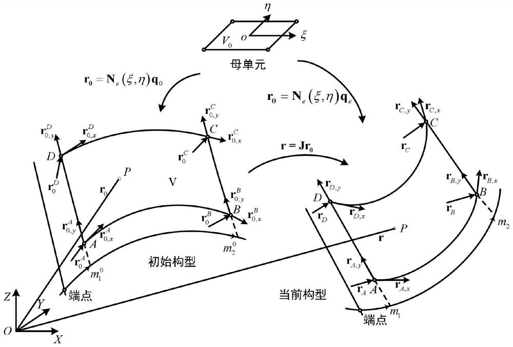 Dynamic modeling method and system for space inflatable deployment structure