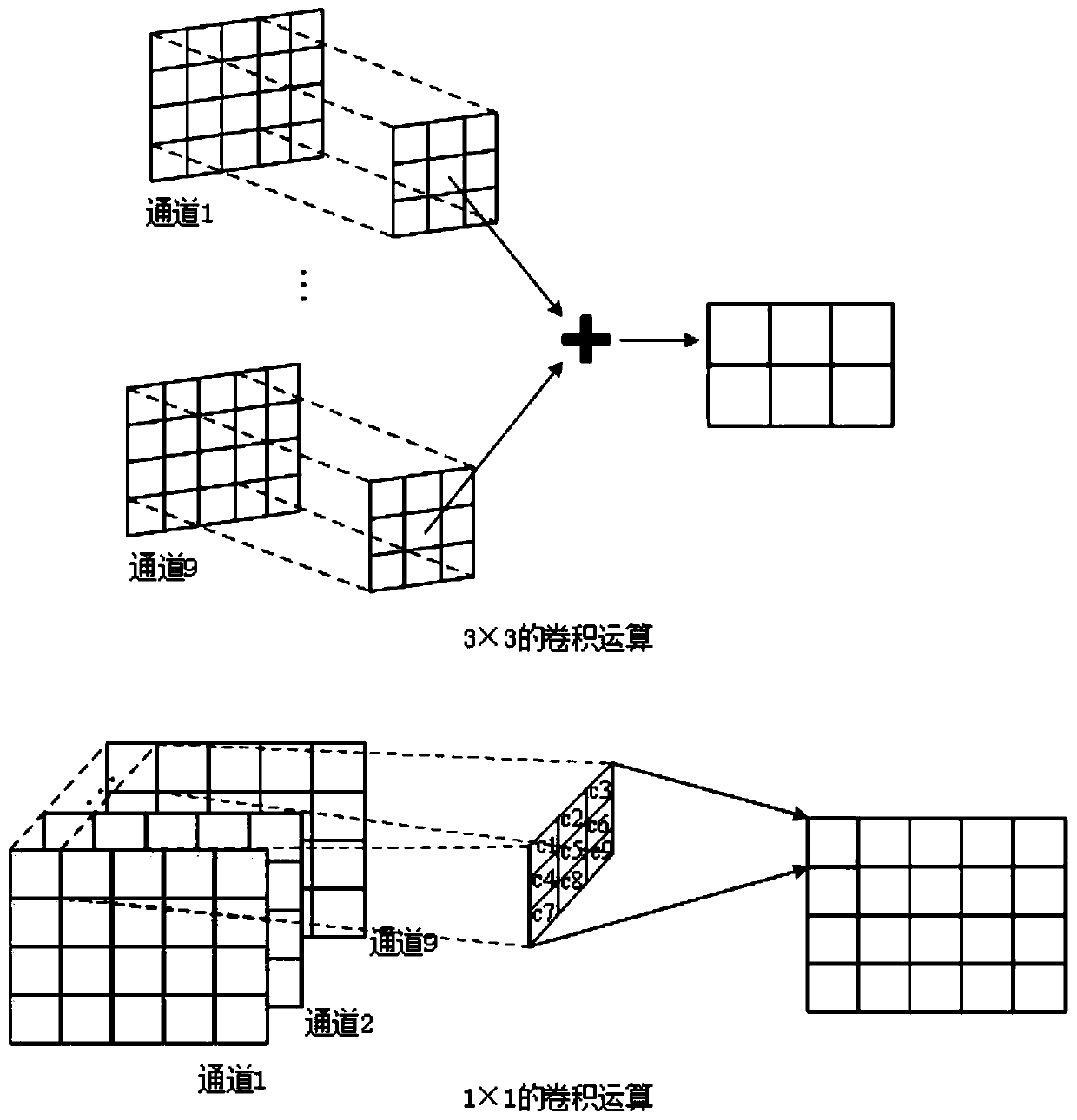 Convolutional neural network accelerator and acceleration method