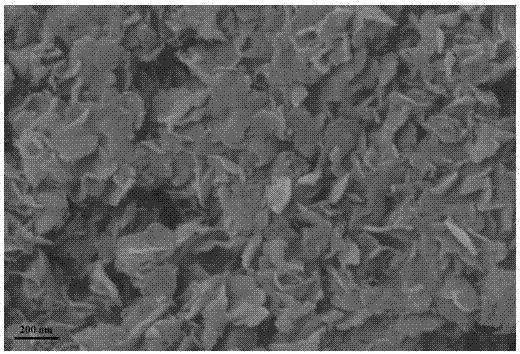 Preparation method of MoS2 nanosheets adopting two-dimensional nanostructures