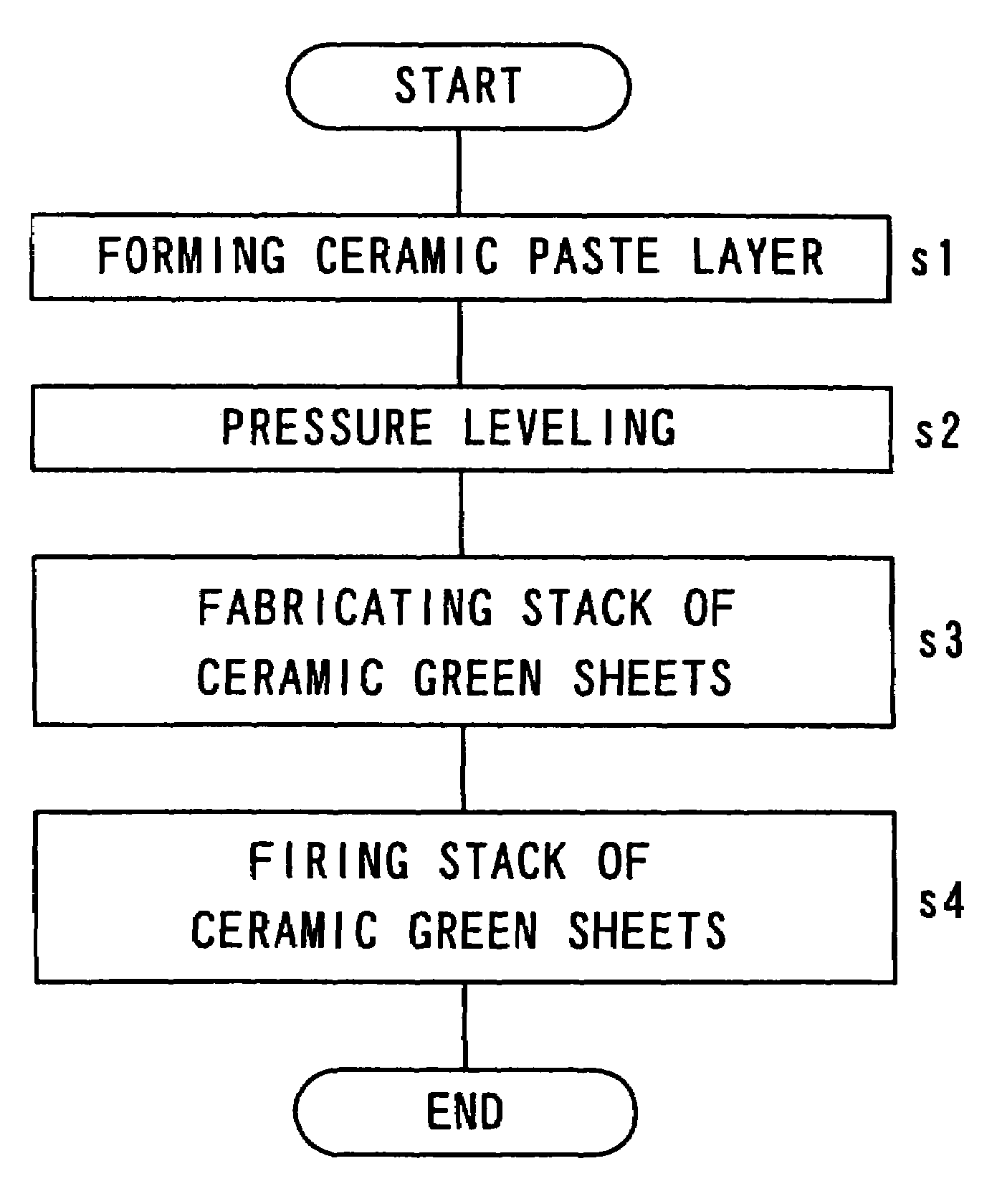 Method of manufacturing ceramic paste and ceramic multi-layer wiring substrate utilizing the same