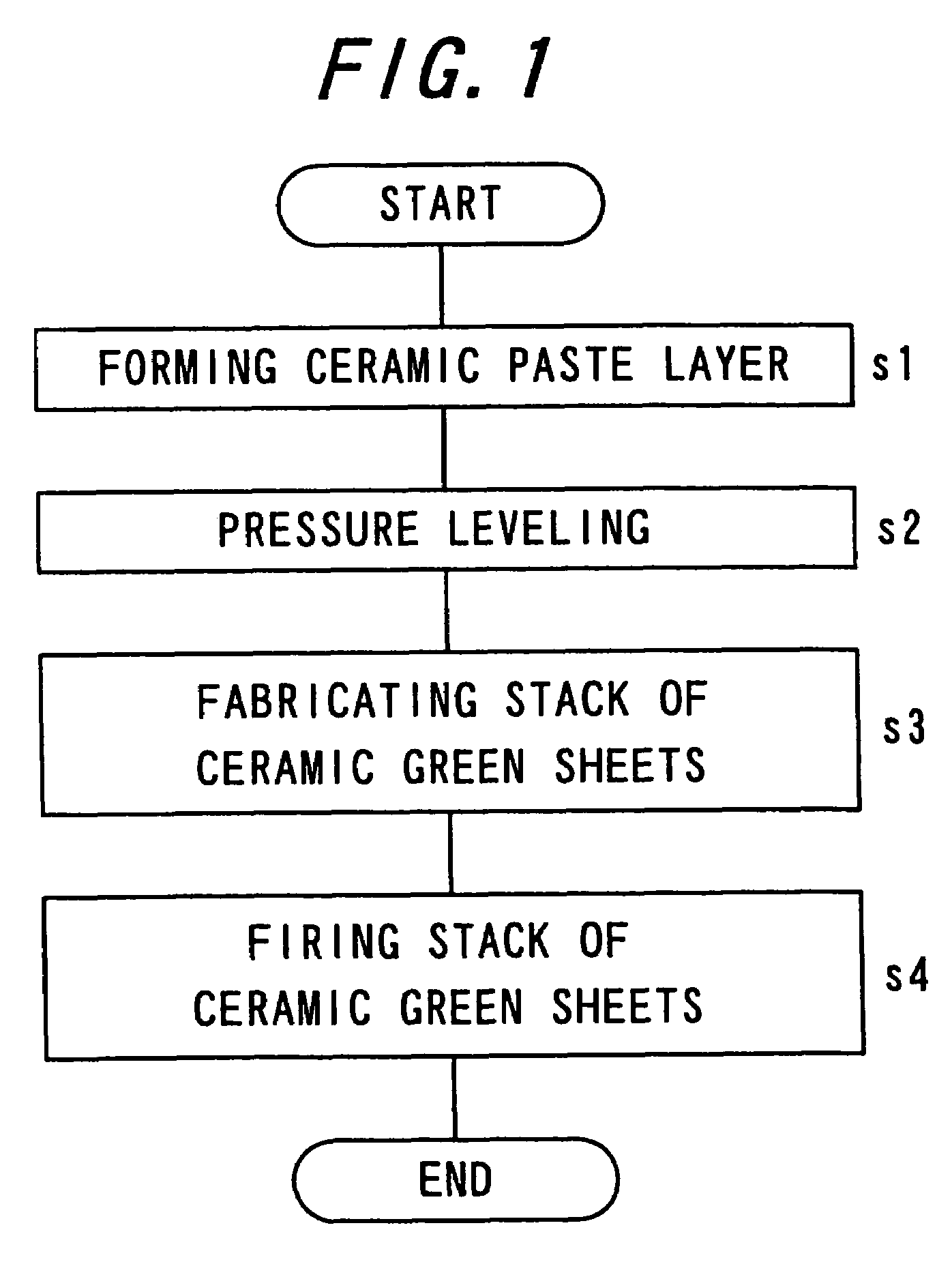 Method of manufacturing ceramic paste and ceramic multi-layer wiring substrate utilizing the same