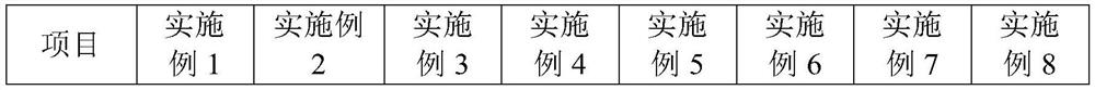 Foam agent for earth pressure balance shield dregs improvement and preparation method thereof