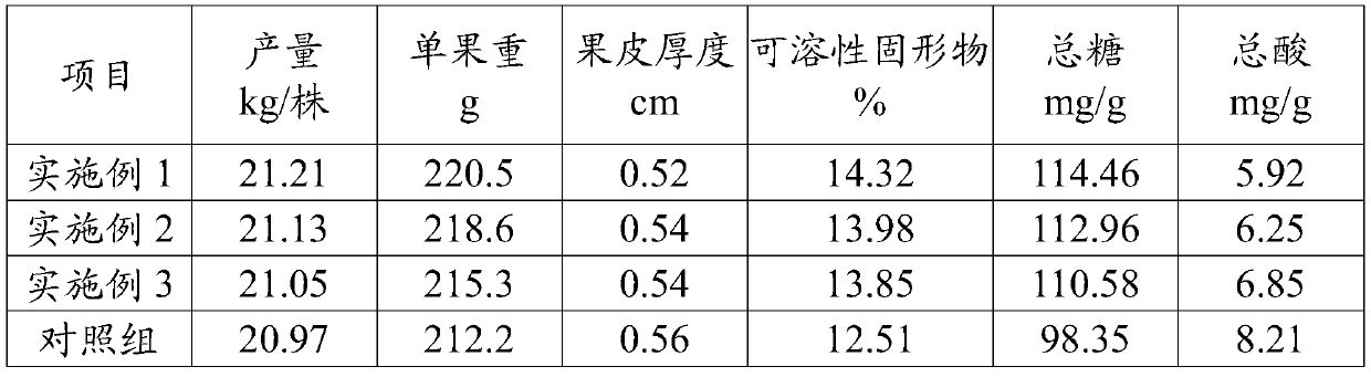 Quality improving and beneficiating set fertilizer for navel oranges and application method thereof