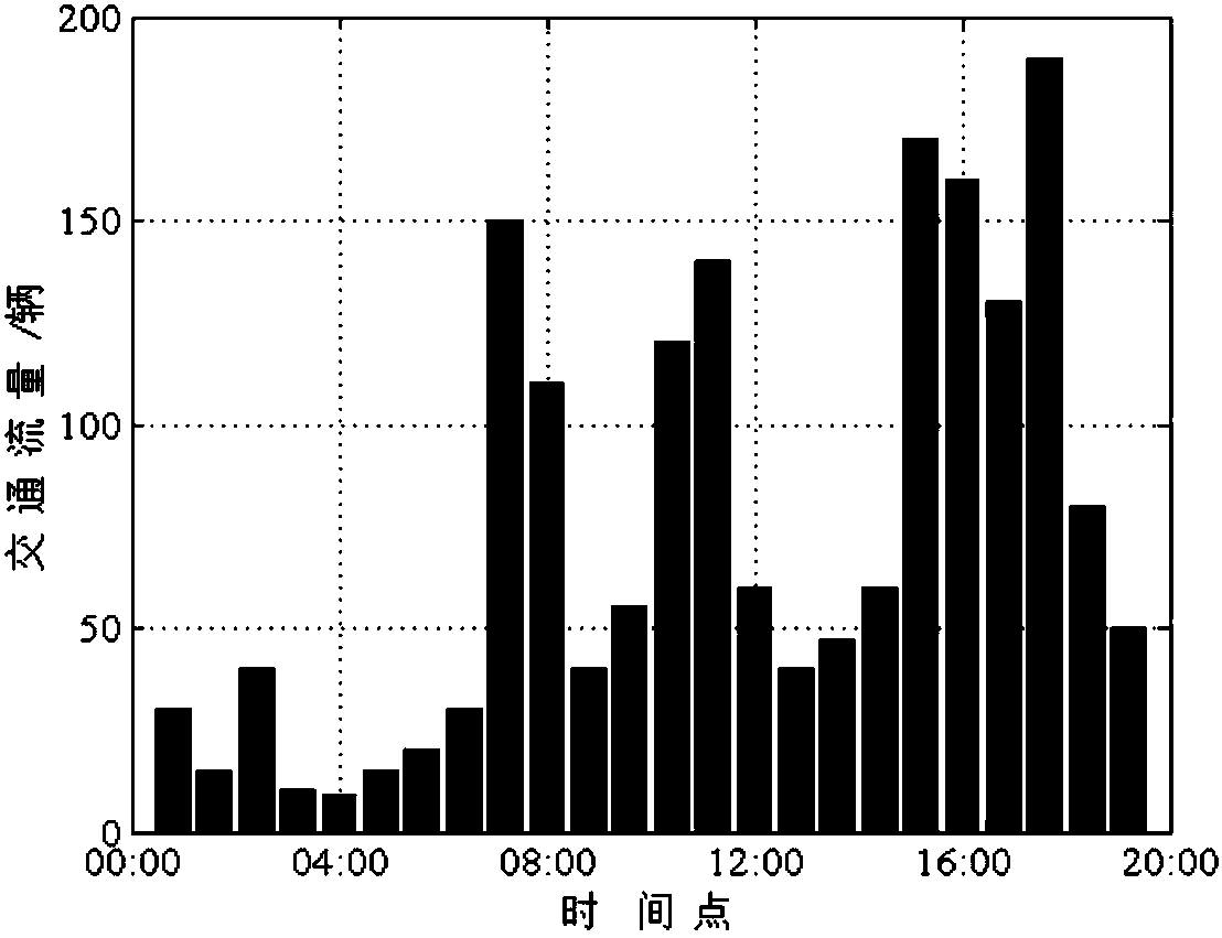 Track predication method based on Gauss mixture time series model