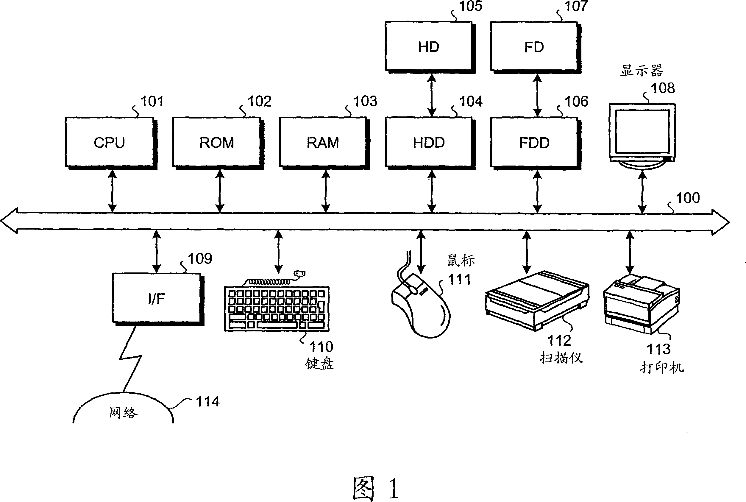 Method and apparatus for supporting analysis of gene interaction network, and computer product