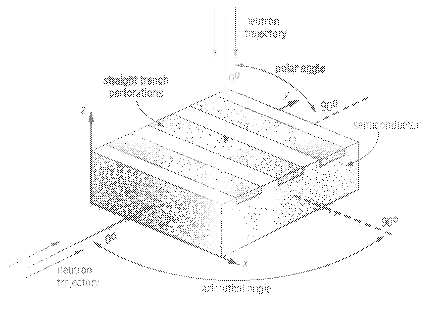 Non-streaming high-efficiency perforated semiconductor neutron detectors, methods of making same and measuring wand and detector modules utilzing same