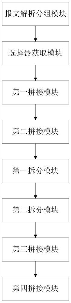 Method and device for generating message search key value