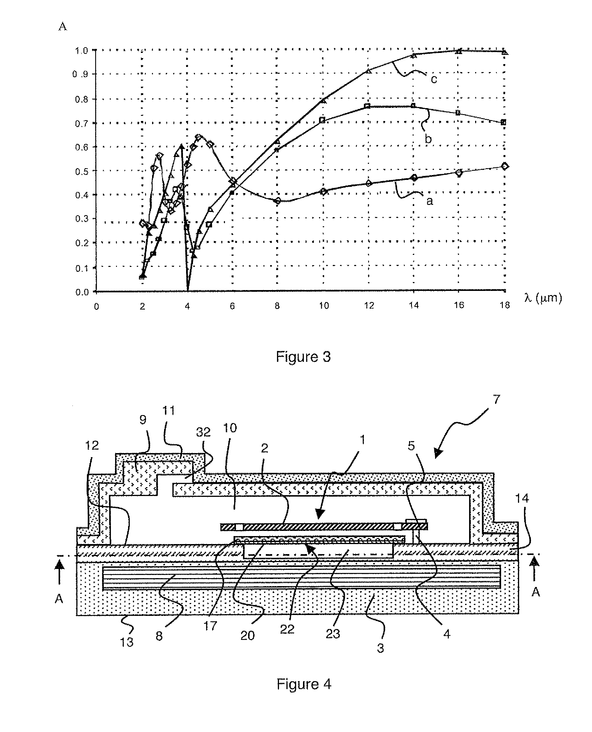 Device for detection and/or emission of electromagnetic radiation and method for fabricating such a device