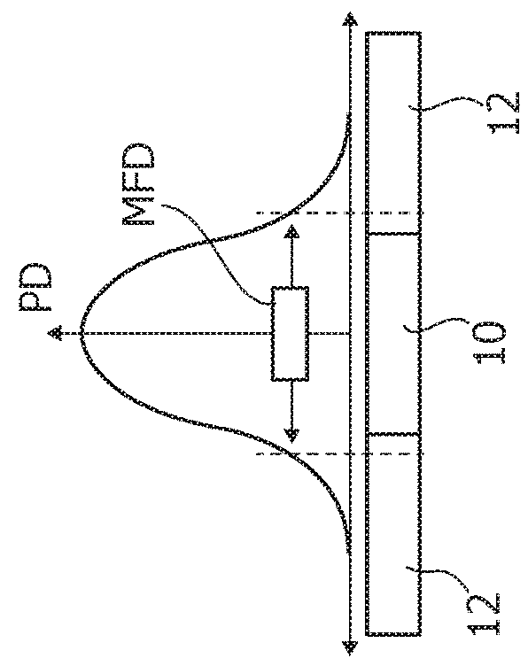 Optical waveguide, corresponding coupling arrangement, apparatus and method