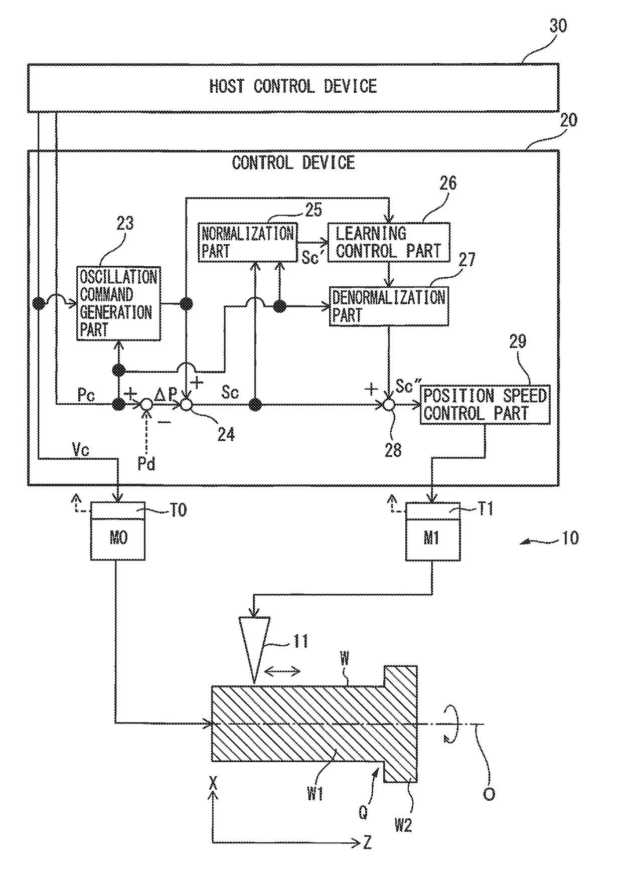 Control device for machine tool performing oscillation cutting