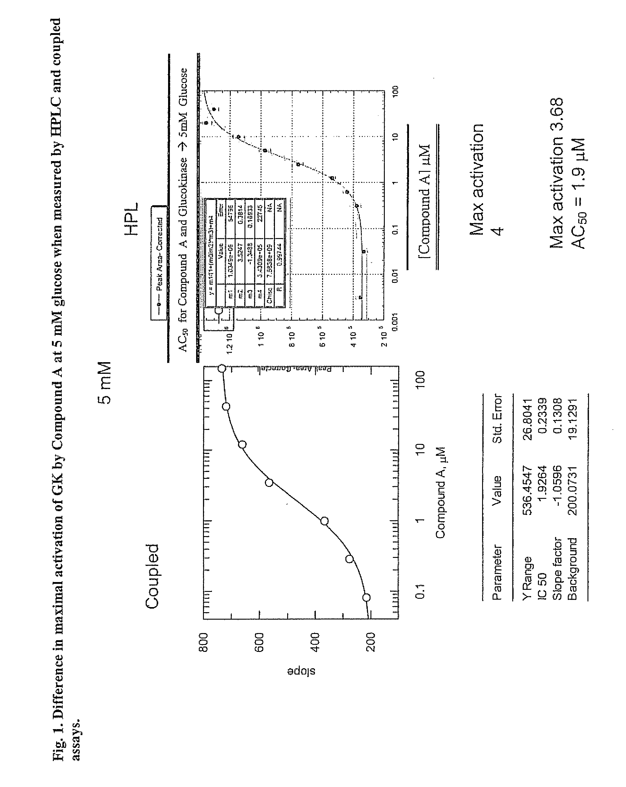 Glucokinase activity assays for measuring kinetic and activation parameters