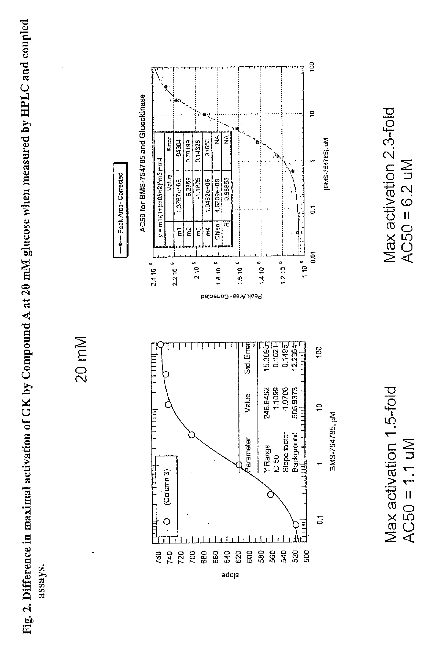 Glucokinase activity assays for measuring kinetic and activation parameters