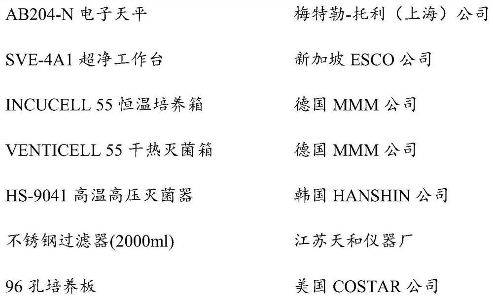 Application of methyl caffeate and triazole composition in preparation of antifungal products