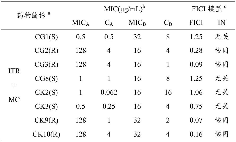 Application of methyl caffeate and triazole composition in preparation of antifungal products