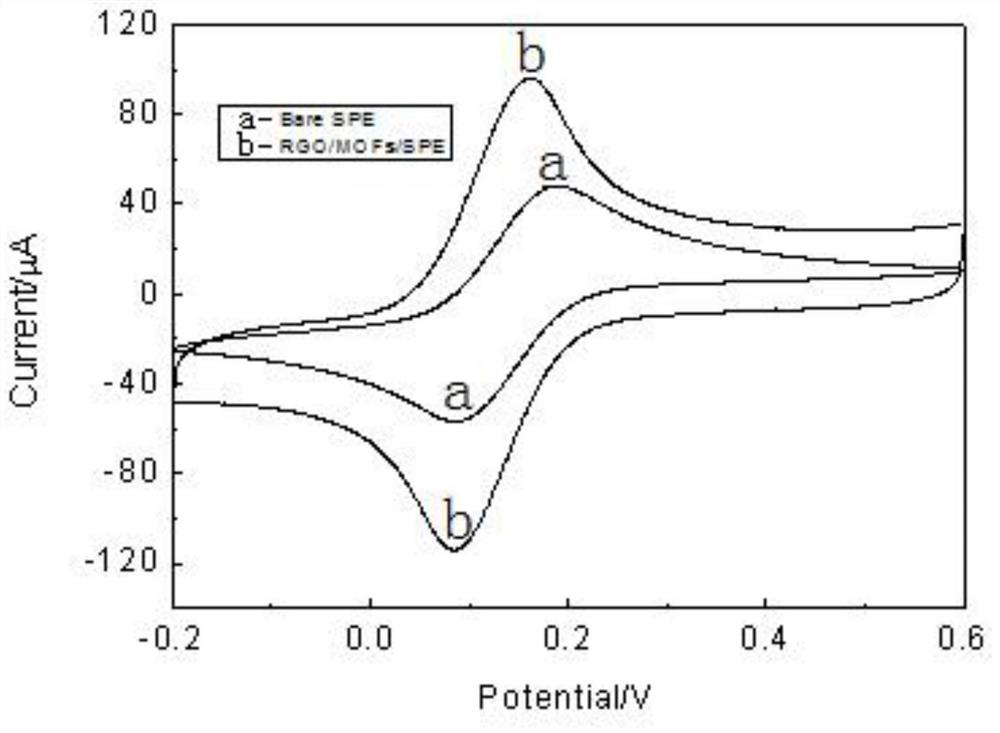 A molecular imprinting electrochemical detection method for ketamine drug