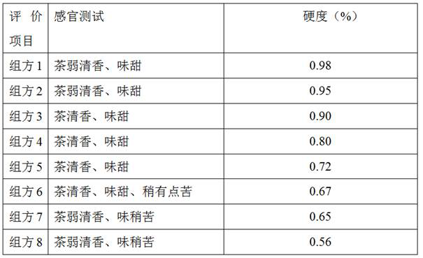 Tea lozenge with three-high reducing effect and preparation method of tea lozenge