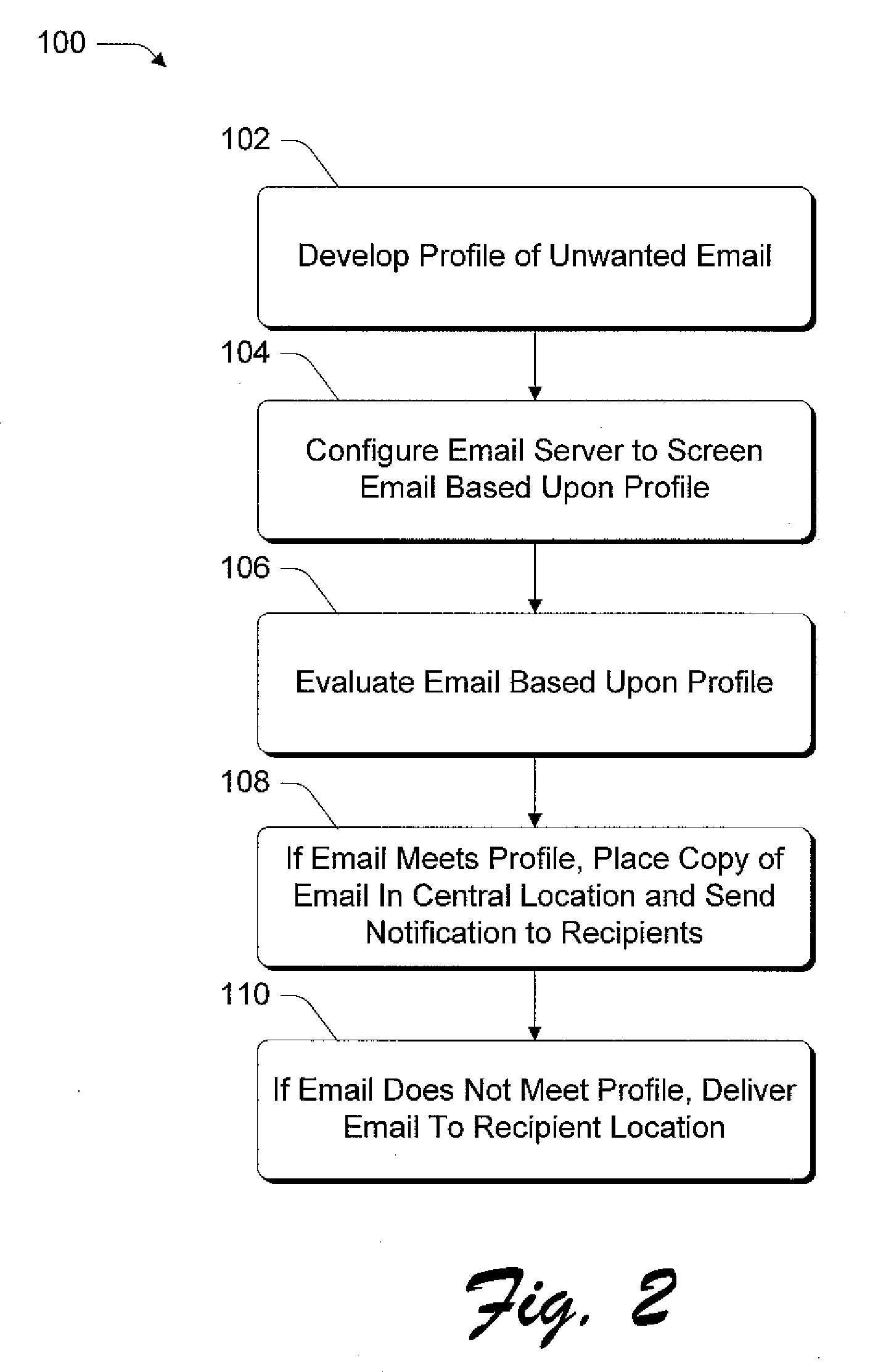 Email Filtering Methods and Systems