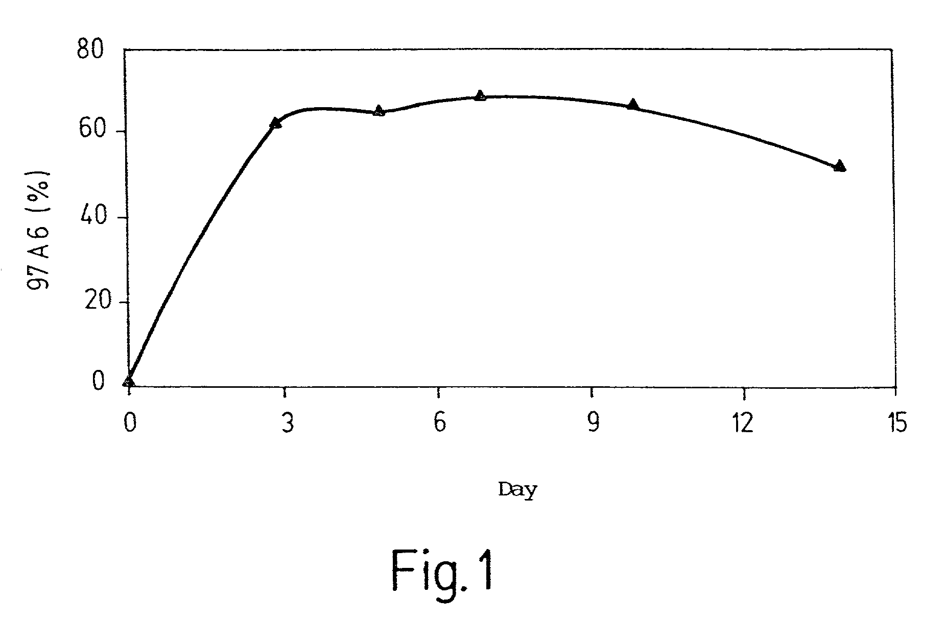 Method for binding basophils and mast cells