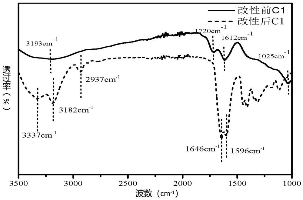 Application of modified nano graphene oxide as as a chemical for improving the oil recovery of low-permeability reservoir