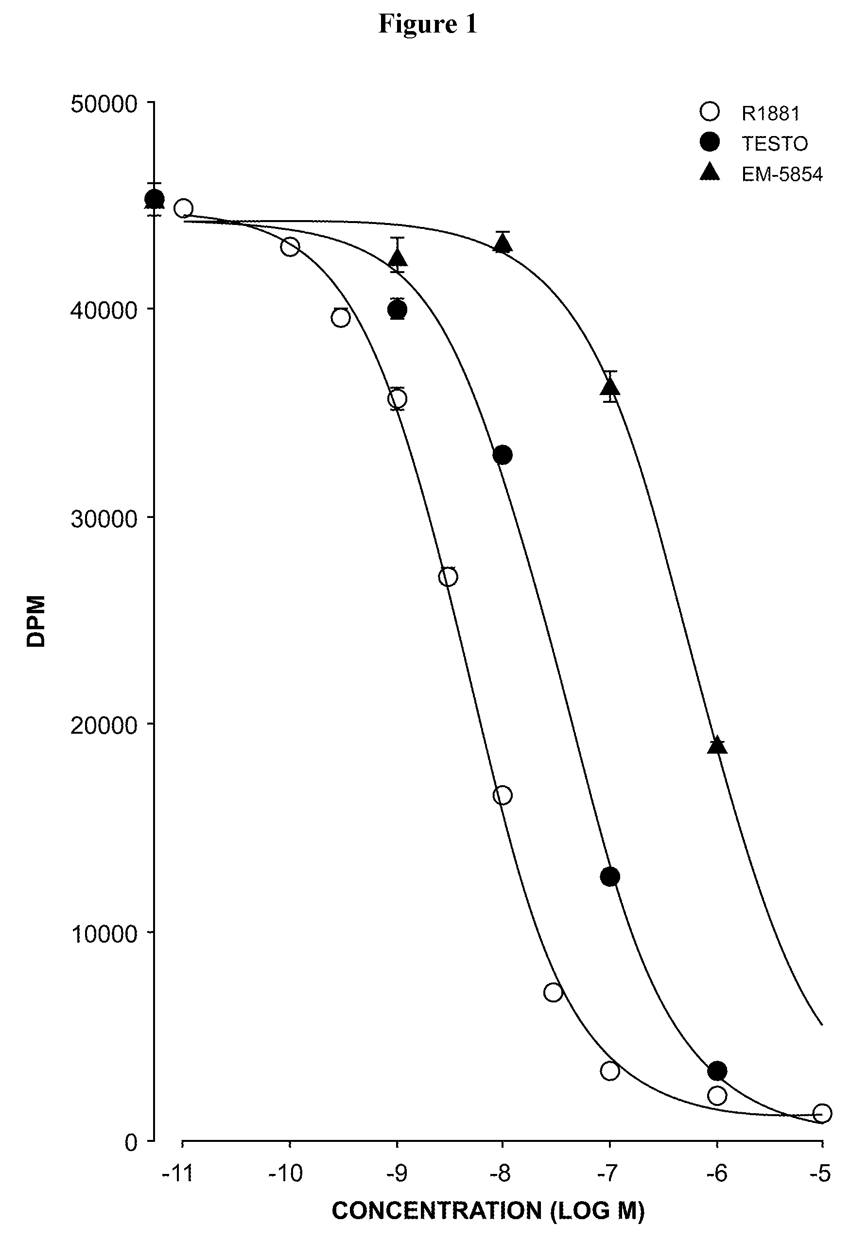 17alpha-substituted steroids as systemic antiandrogens and selective androgen receptor modulators