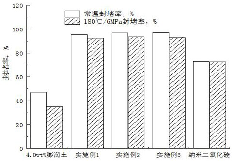 A kind of composite fluid loss reducer for drilling fluid based on modified prolifera and preparation method thereof