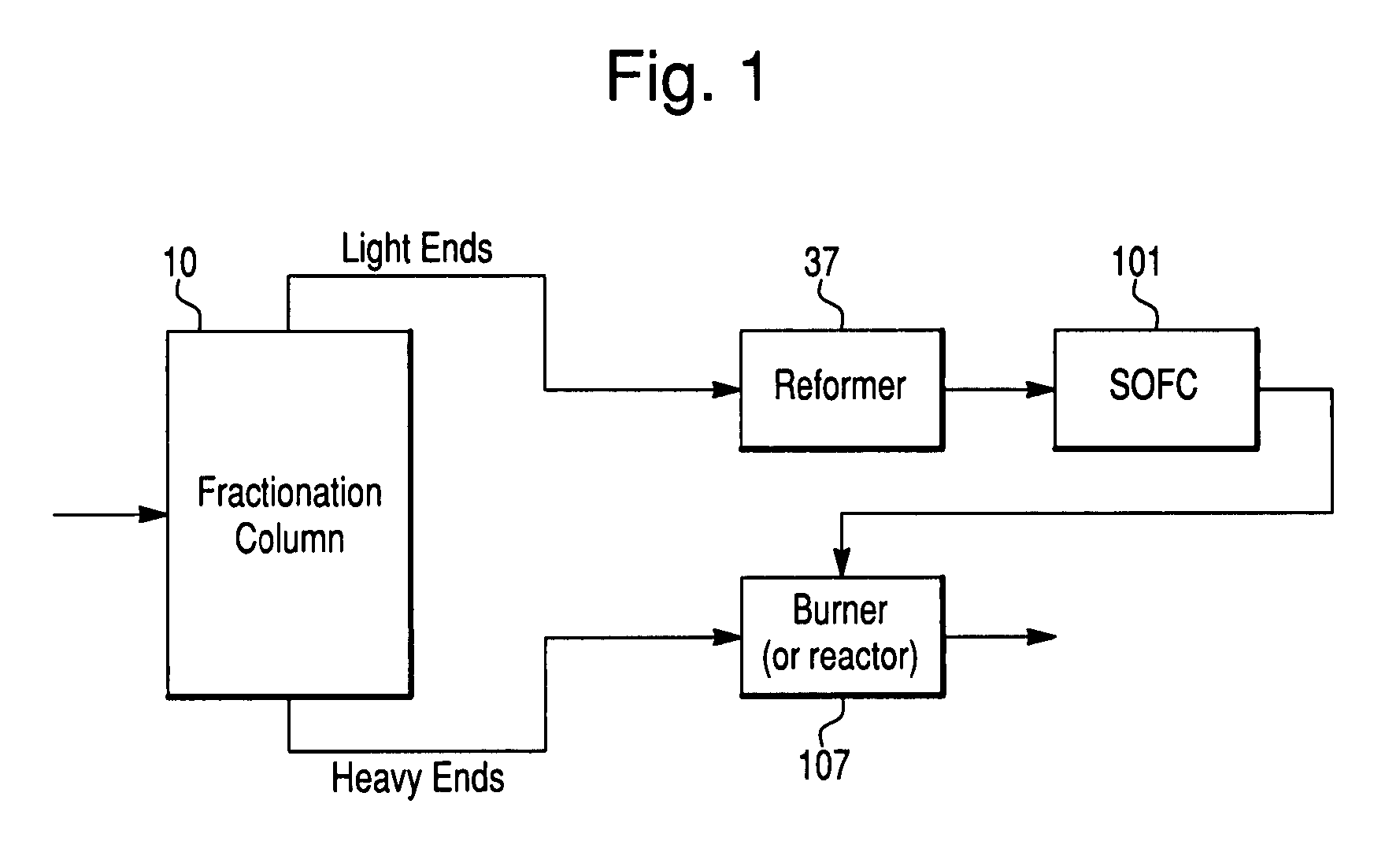 Flexible fuel cell system configuration to handle multiple fuels