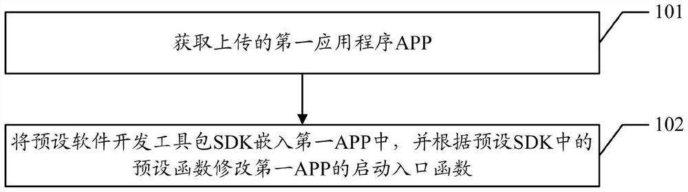 An authentication implementation method and device, computer device, and readable storage medium