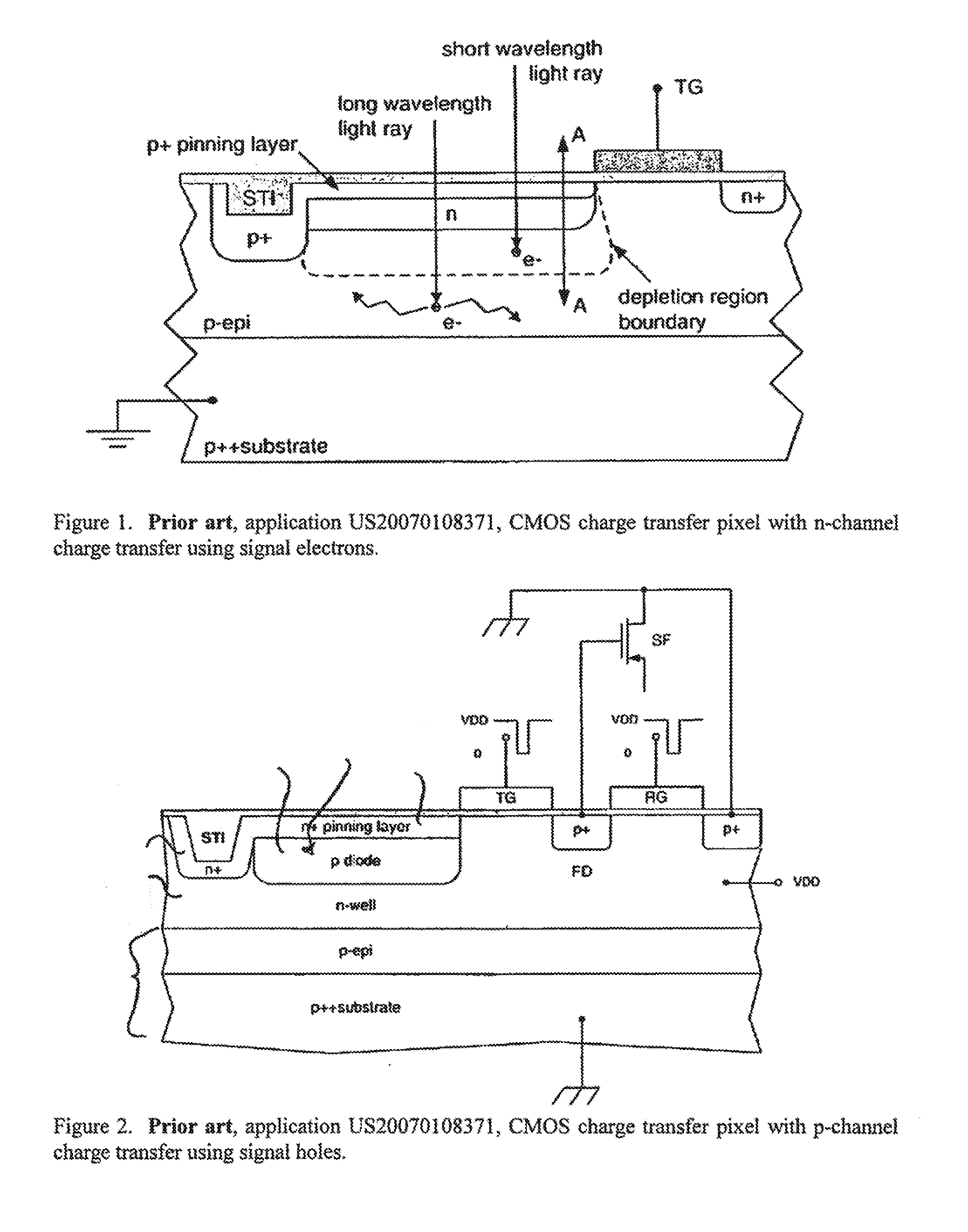 Night vision CMOS imager with optical pixel cavity