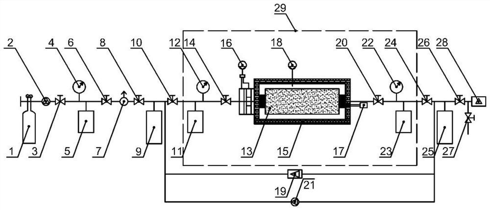 Device and method for rapidly and accurately measuring seepage law of gas in compact rock core