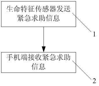 Method for realizing emergency calling function for mobile phone