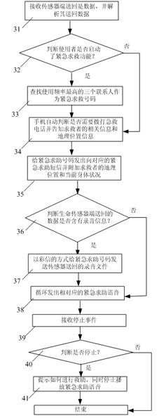 Method for realizing emergency calling function for mobile phone