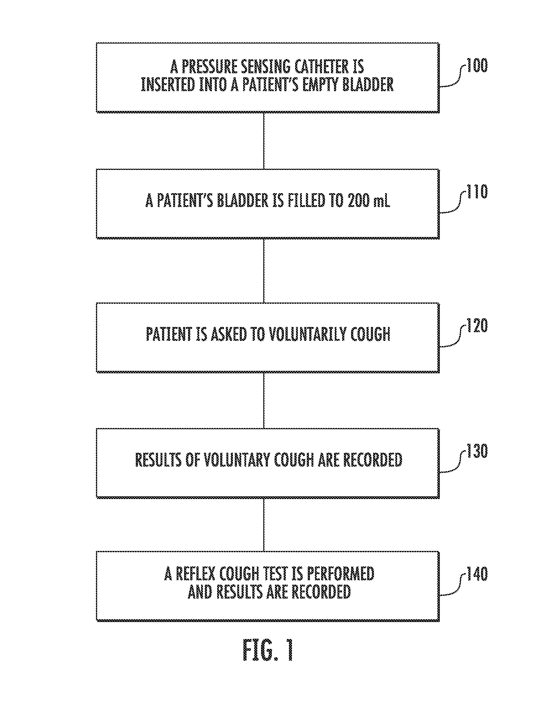 Techniques for evaluating stress urinary incontinence (SUI) using involuntary reflex cough test