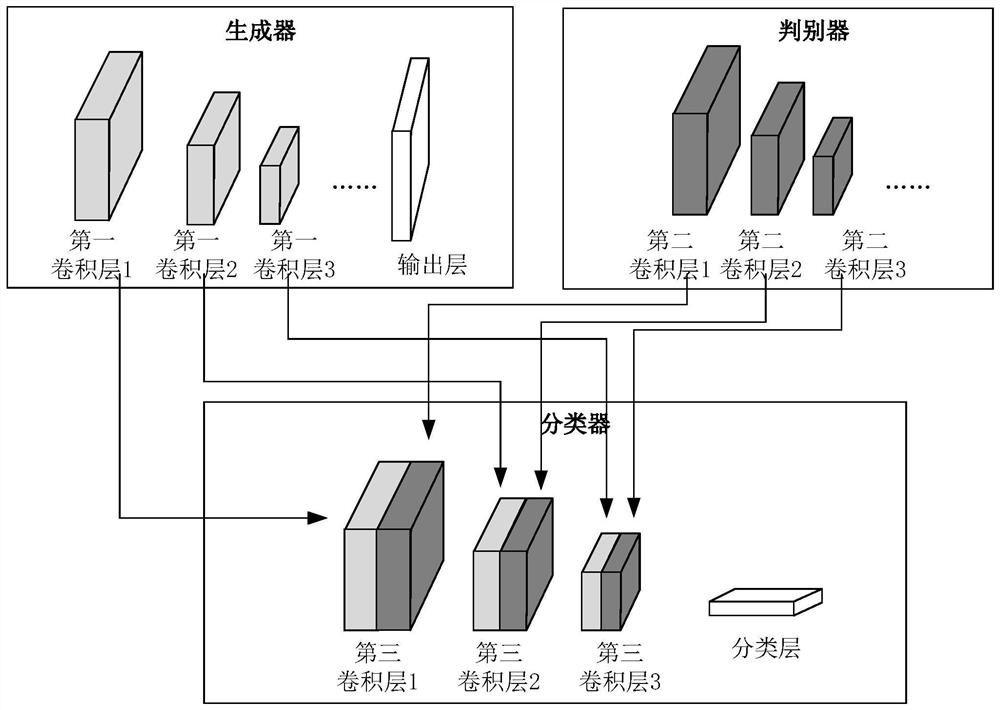 Acne category identification method and device thereof, computer equipment and storage medium