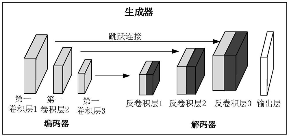 Acne category identification method and device thereof, computer equipment and storage medium