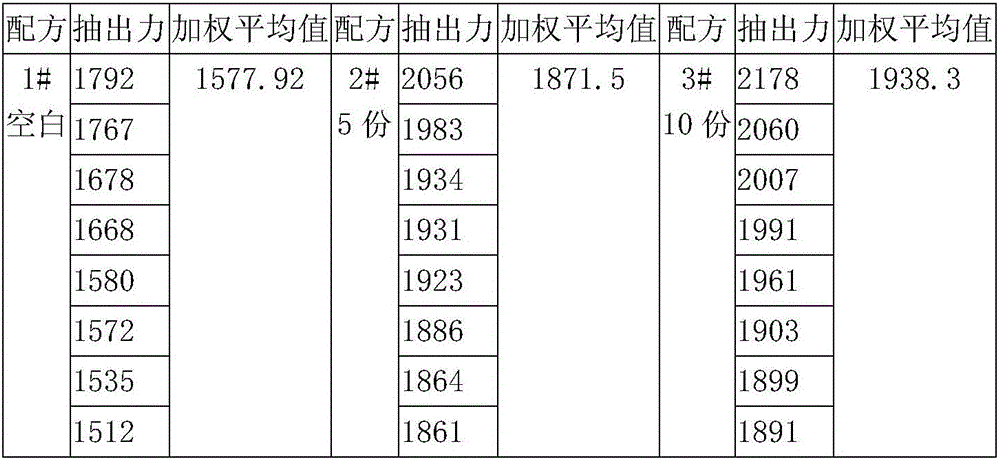 A kind of radial tire steel wire rubber and preparation method thereof